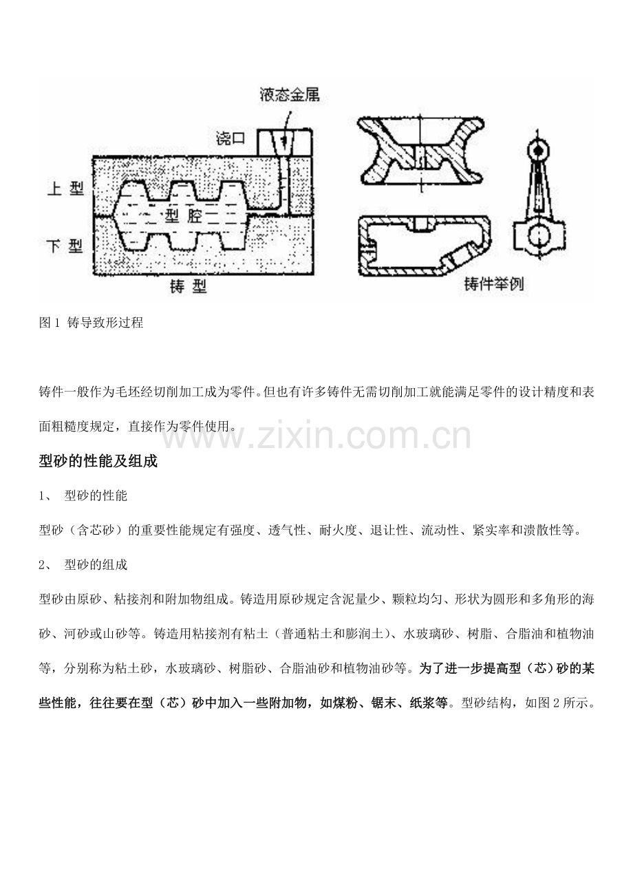 铸造生产的工艺流程.doc_第2页