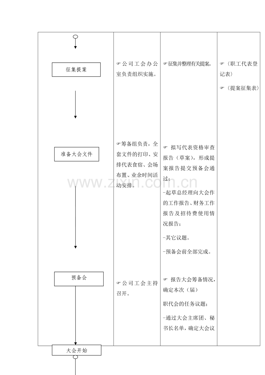 教工代表大会流程.docx_第3页