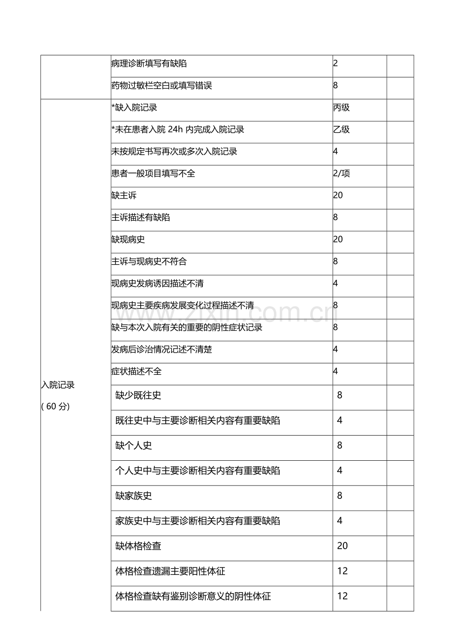 医疗质量检查细则.docx_第2页