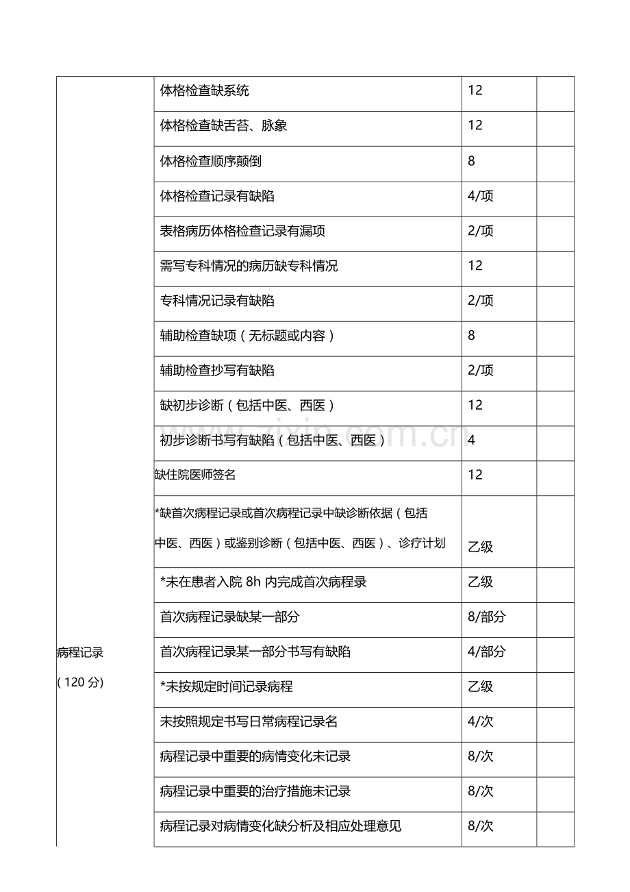 医疗质量检查细则.docx_第3页