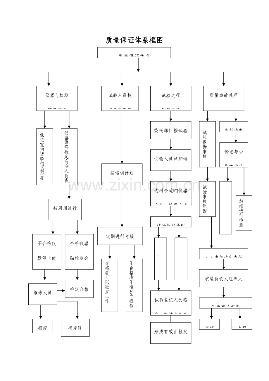 试验室上墙制度.docx_第1页