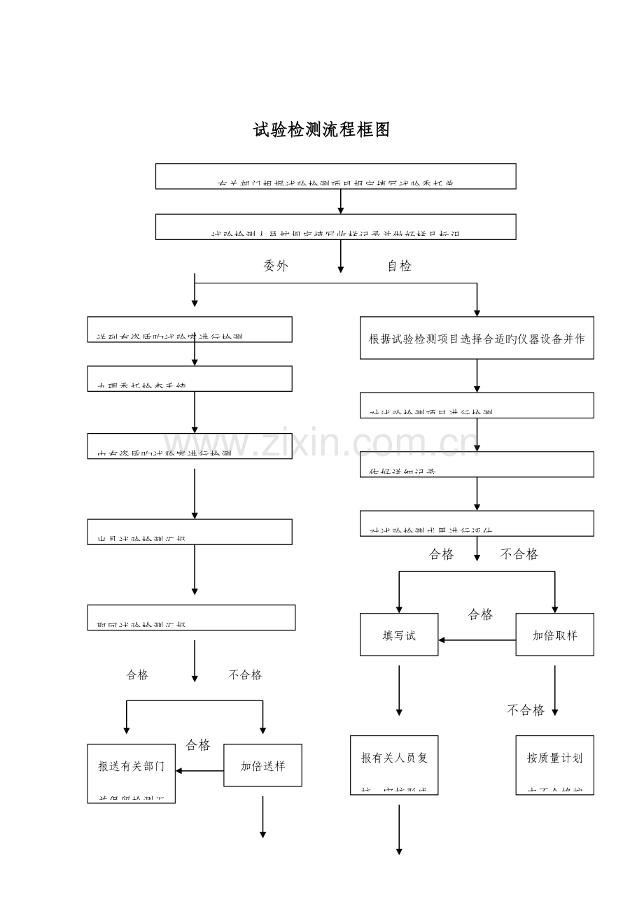 试验室上墙制度.docx_第2页