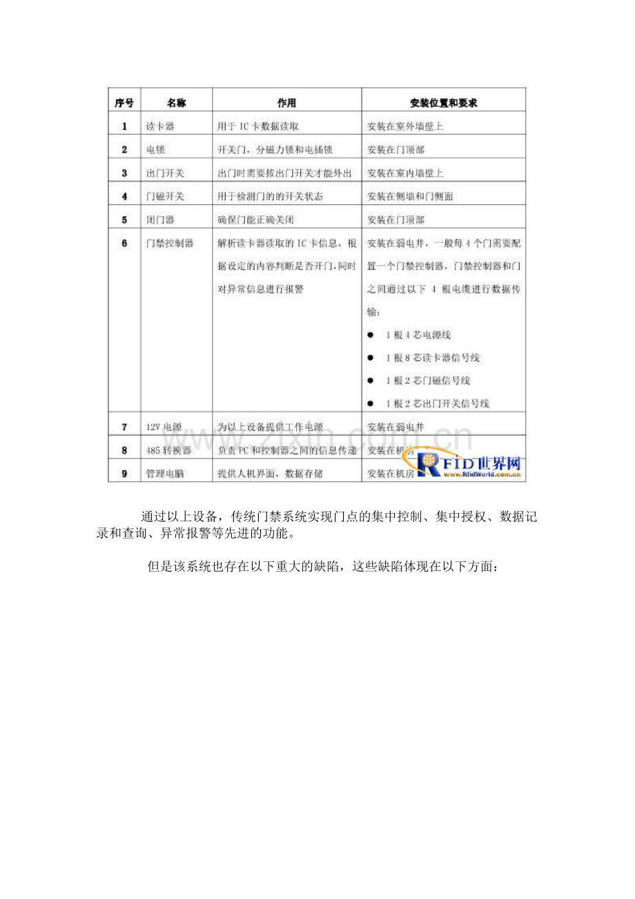 无线物联网门禁系统方案.docx_第2页