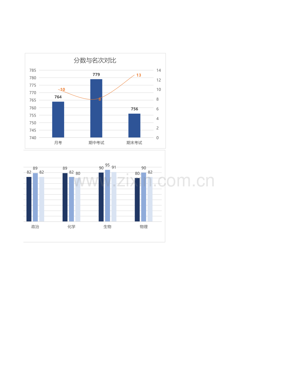 个人多次考试成绩对比.xlsx_第2页