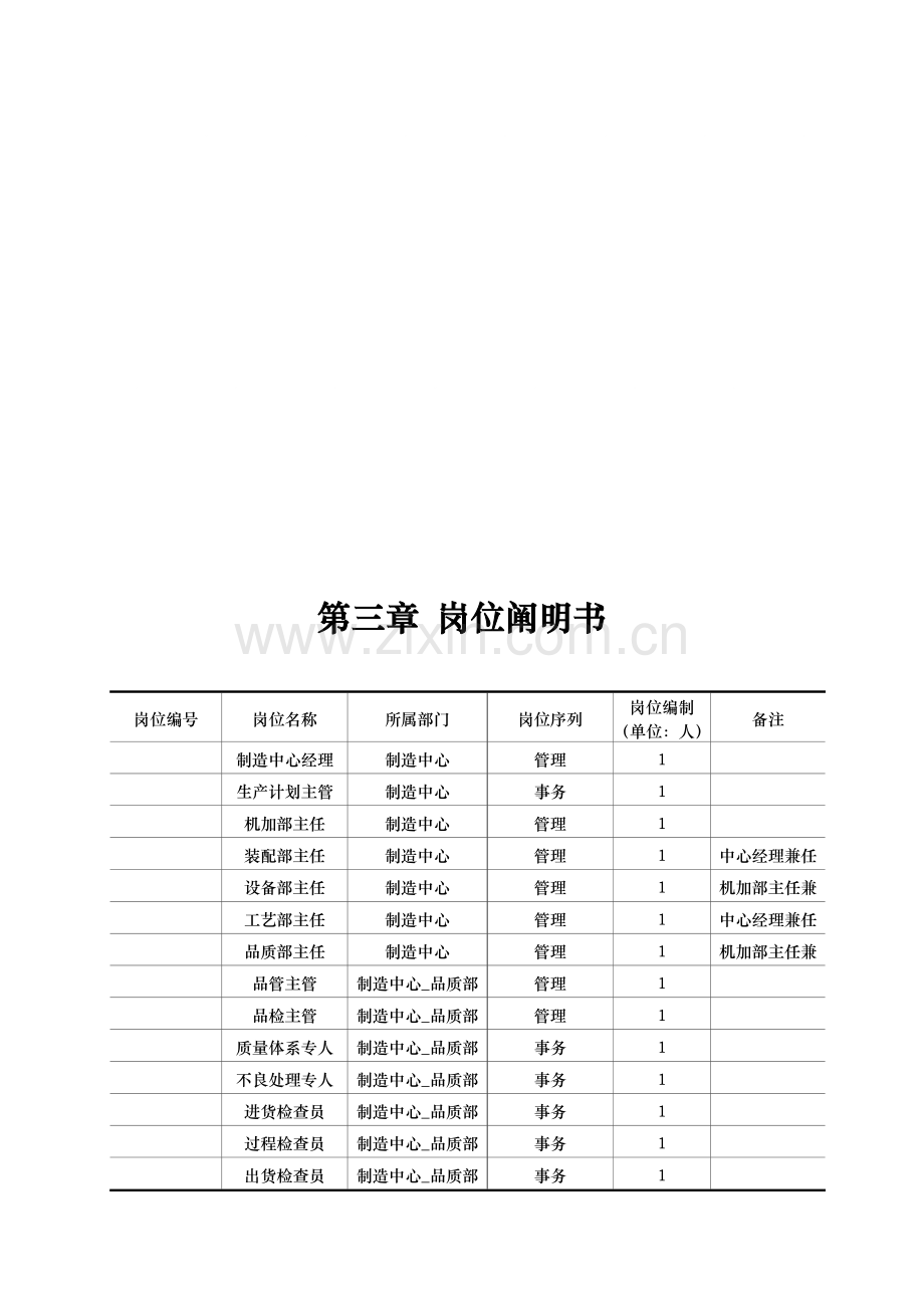 制造中心岗位说明书.doc_第1页