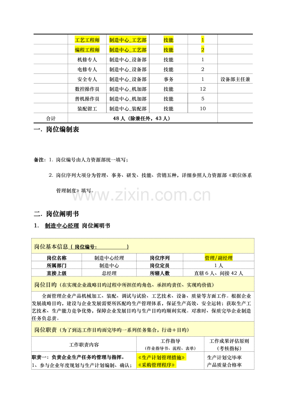 制造中心岗位说明书.doc_第2页