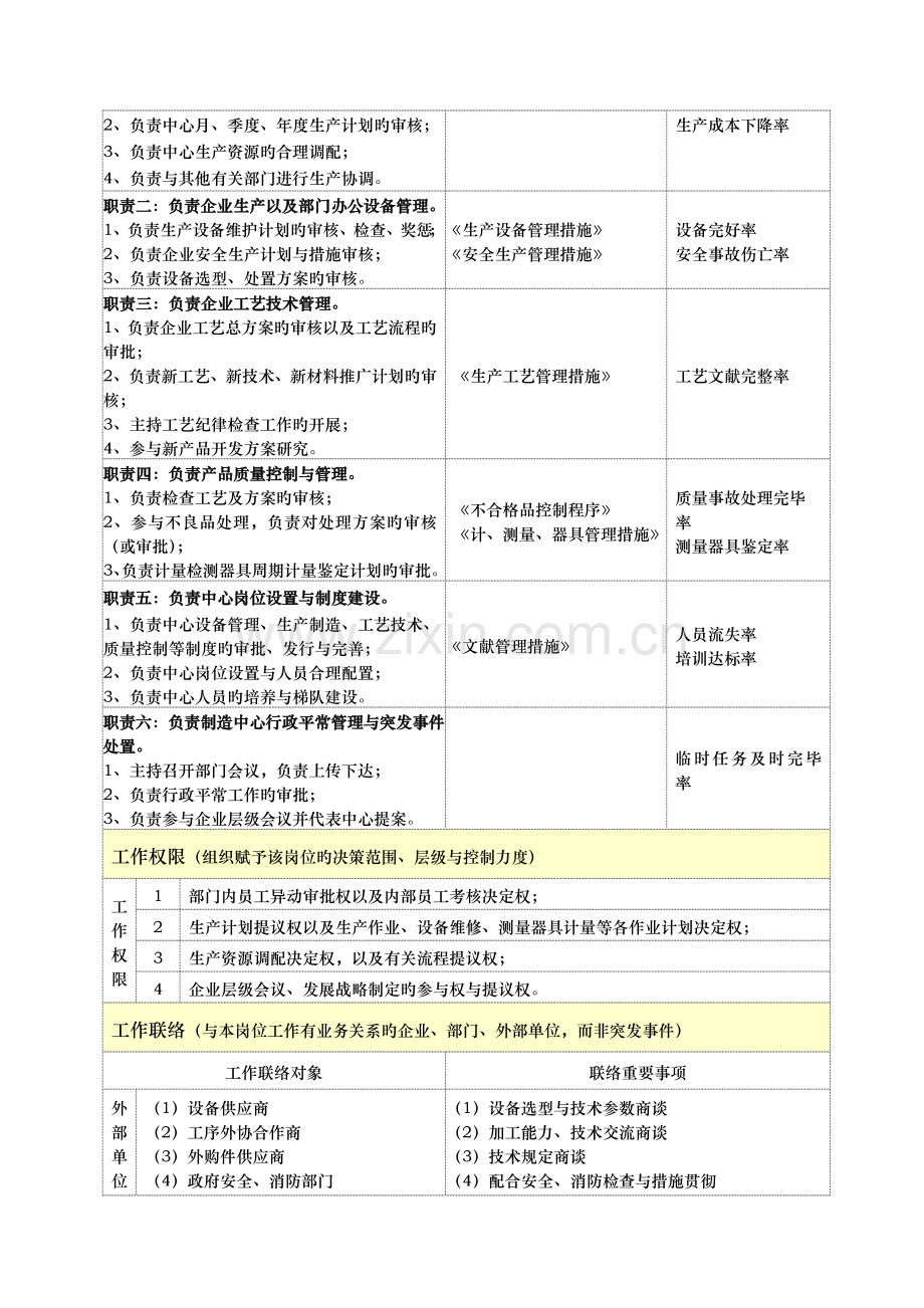 制造中心岗位说明书.doc_第3页