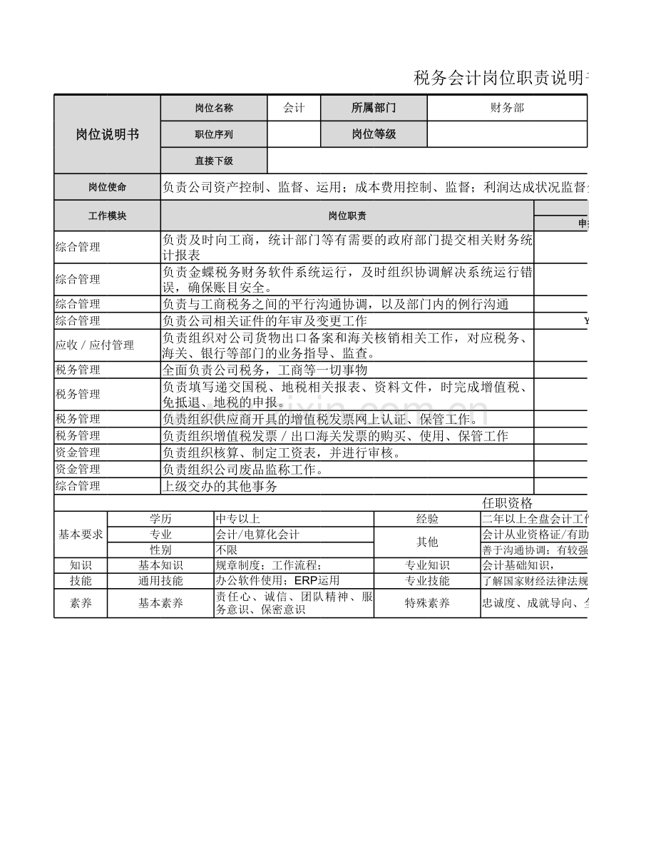 税务会计岗位职责说明书1.xlsx_第1页