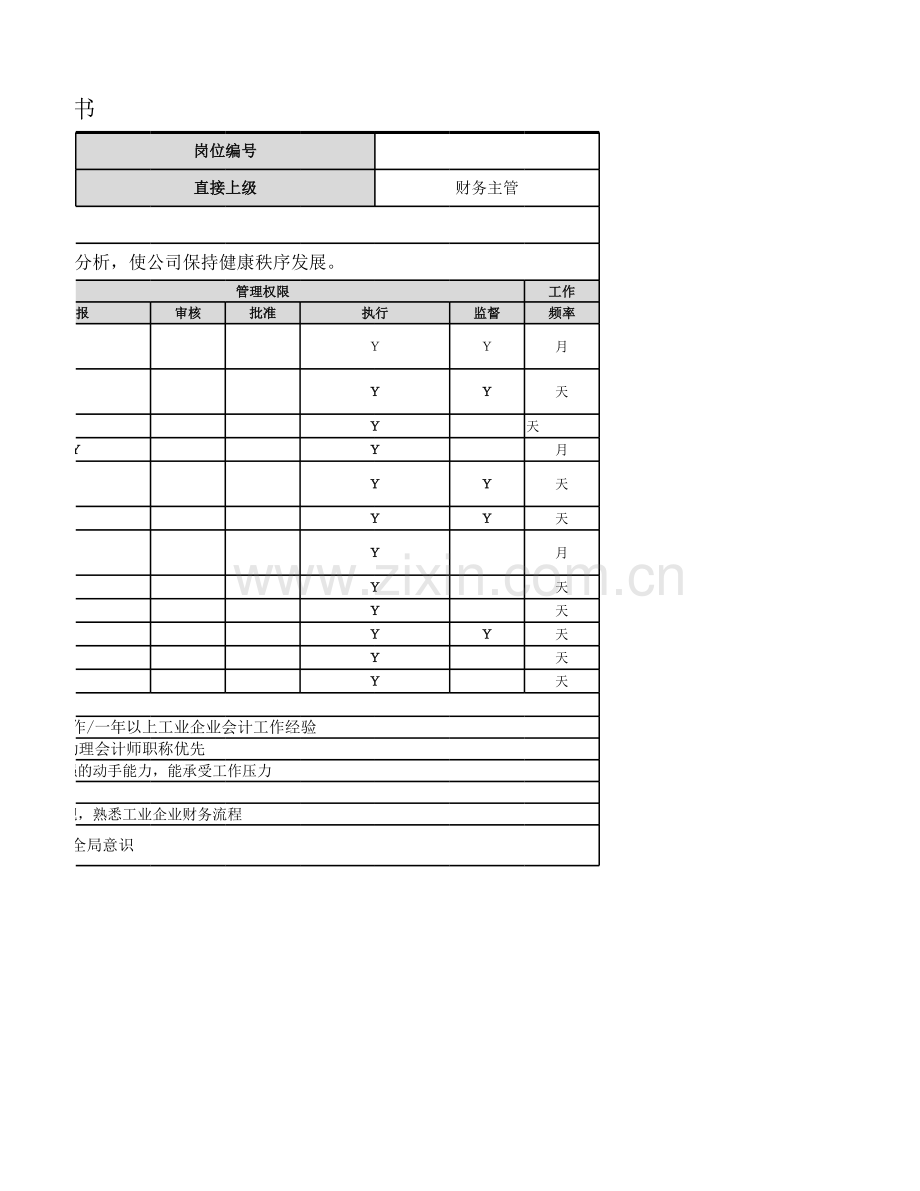 税务会计岗位职责说明书1.xlsx_第2页