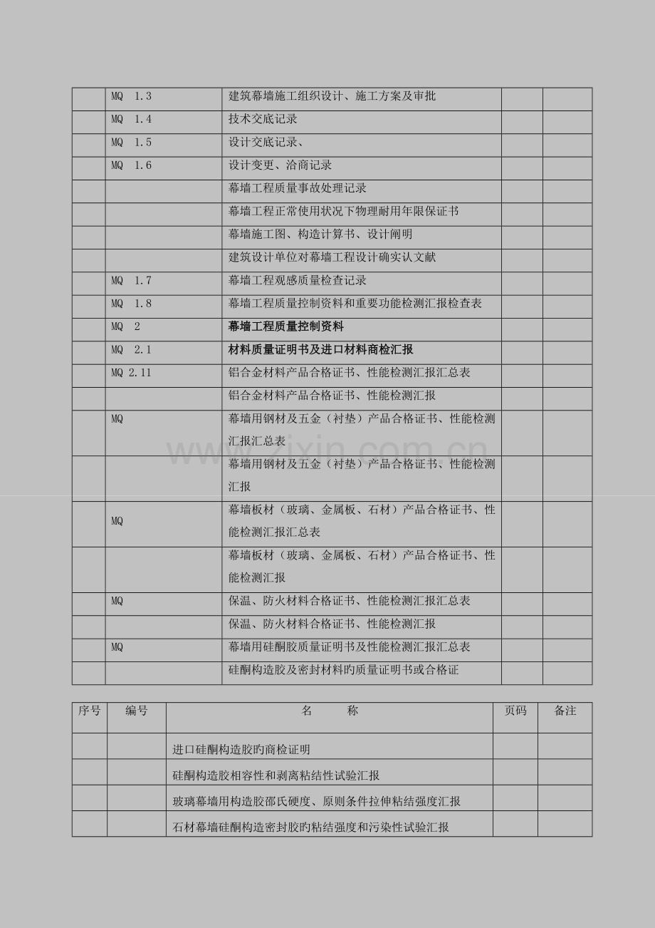 江苏省建筑幕墙验收资料[部分表格带实例].doc_第2页