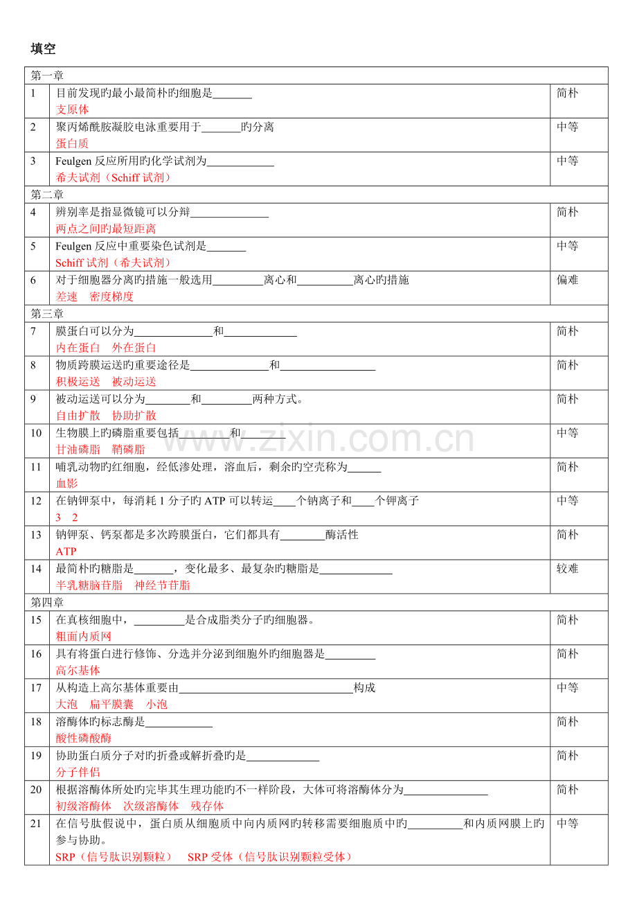 2023年细胞生物学期末考试题库.doc_第2页