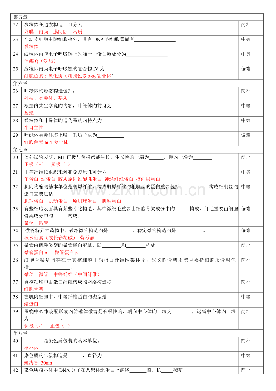 2023年细胞生物学期末考试题库.doc_第3页