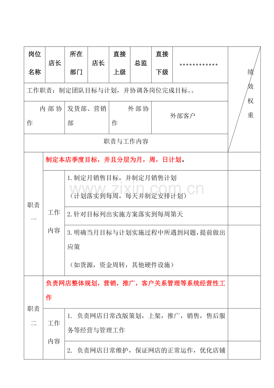 电商各岗位KPI绩效考核及工作职责.docx_第1页