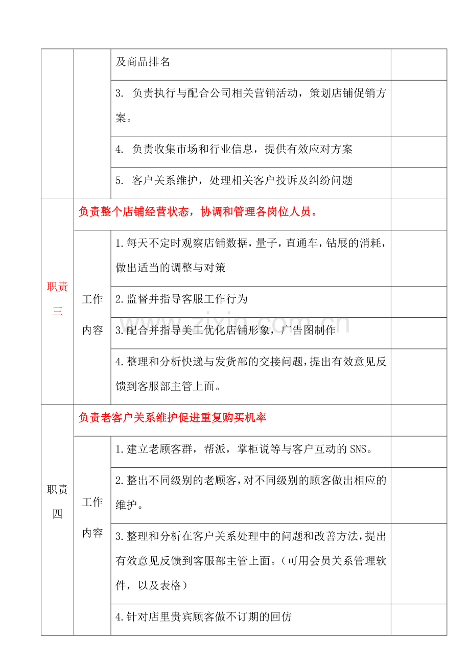 电商各岗位KPI绩效考核及工作职责.docx_第2页