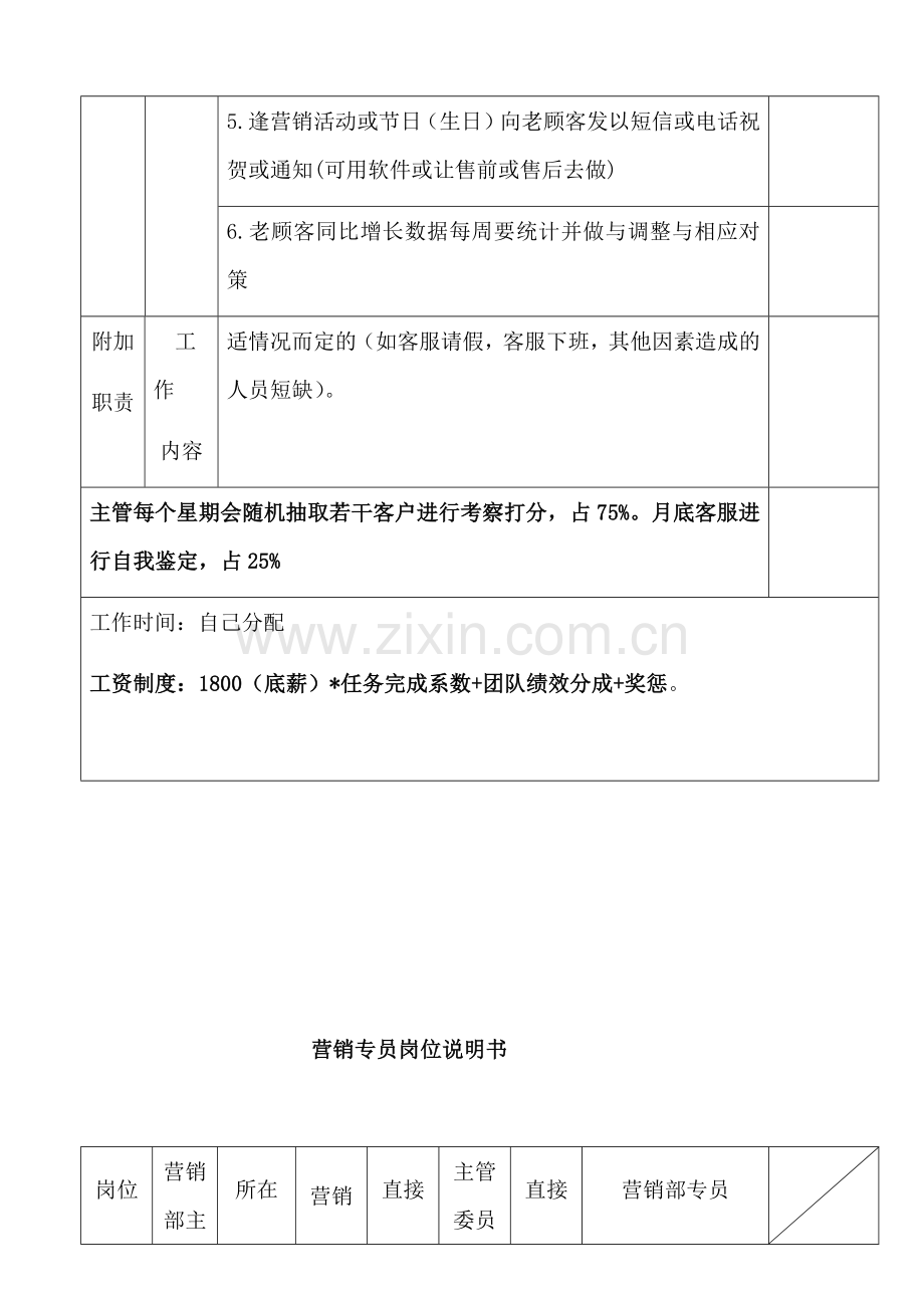 电商各岗位KPI绩效考核及工作职责.docx_第3页