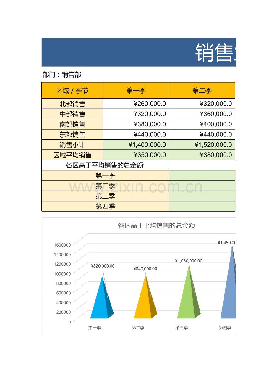 销售业绩数据分析表(公式版、自动).xlsx_第1页