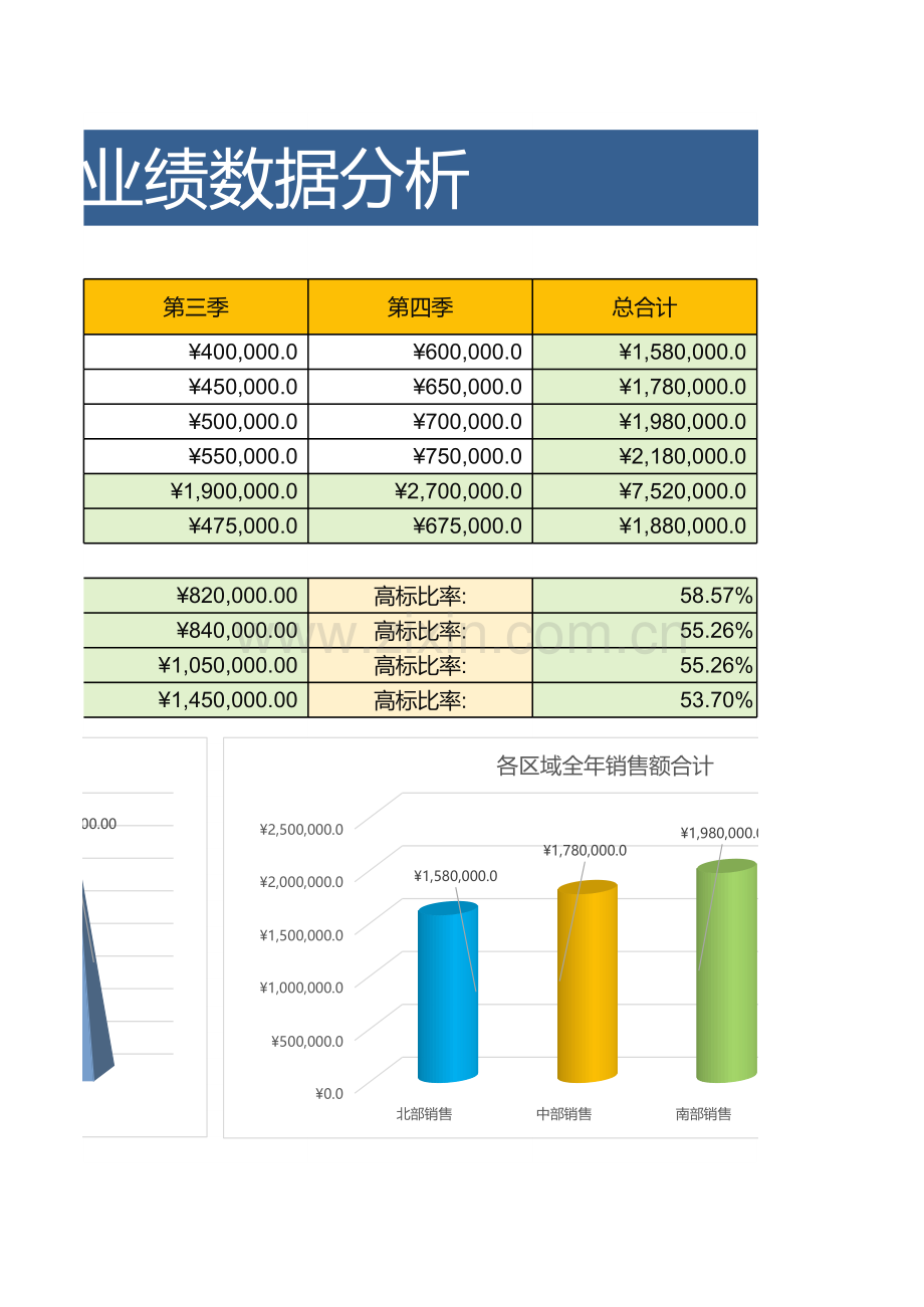 销售业绩数据分析表(公式版、自动).xlsx_第2页