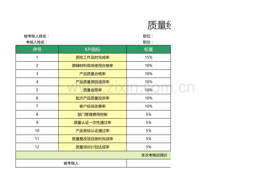 质量经理绩效考核表.xlsx_第1页