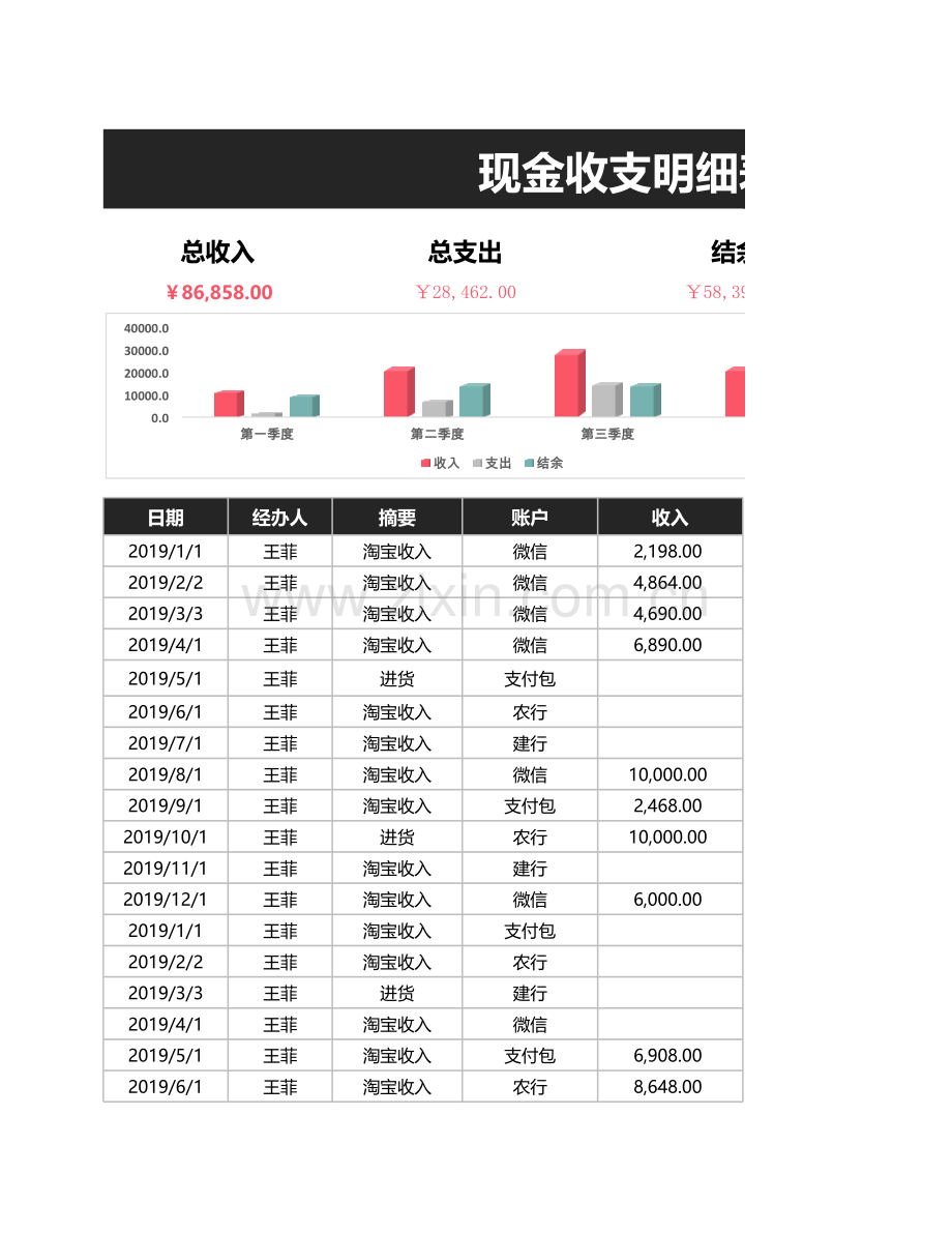 现金收支明细表-财务管理.xlsx_第1页