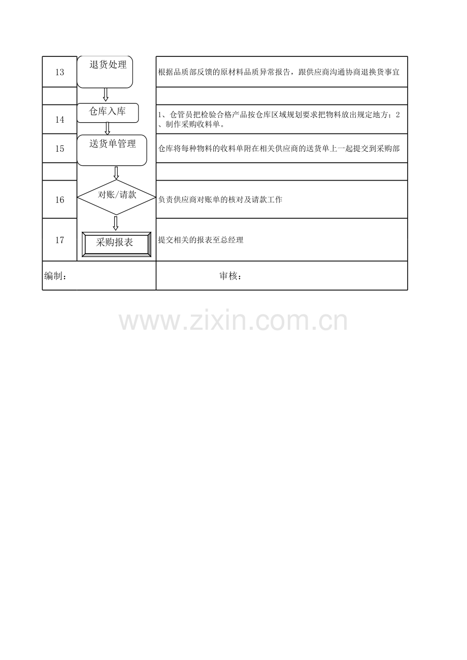 采购部工作管理流程图.xlsx_第2页