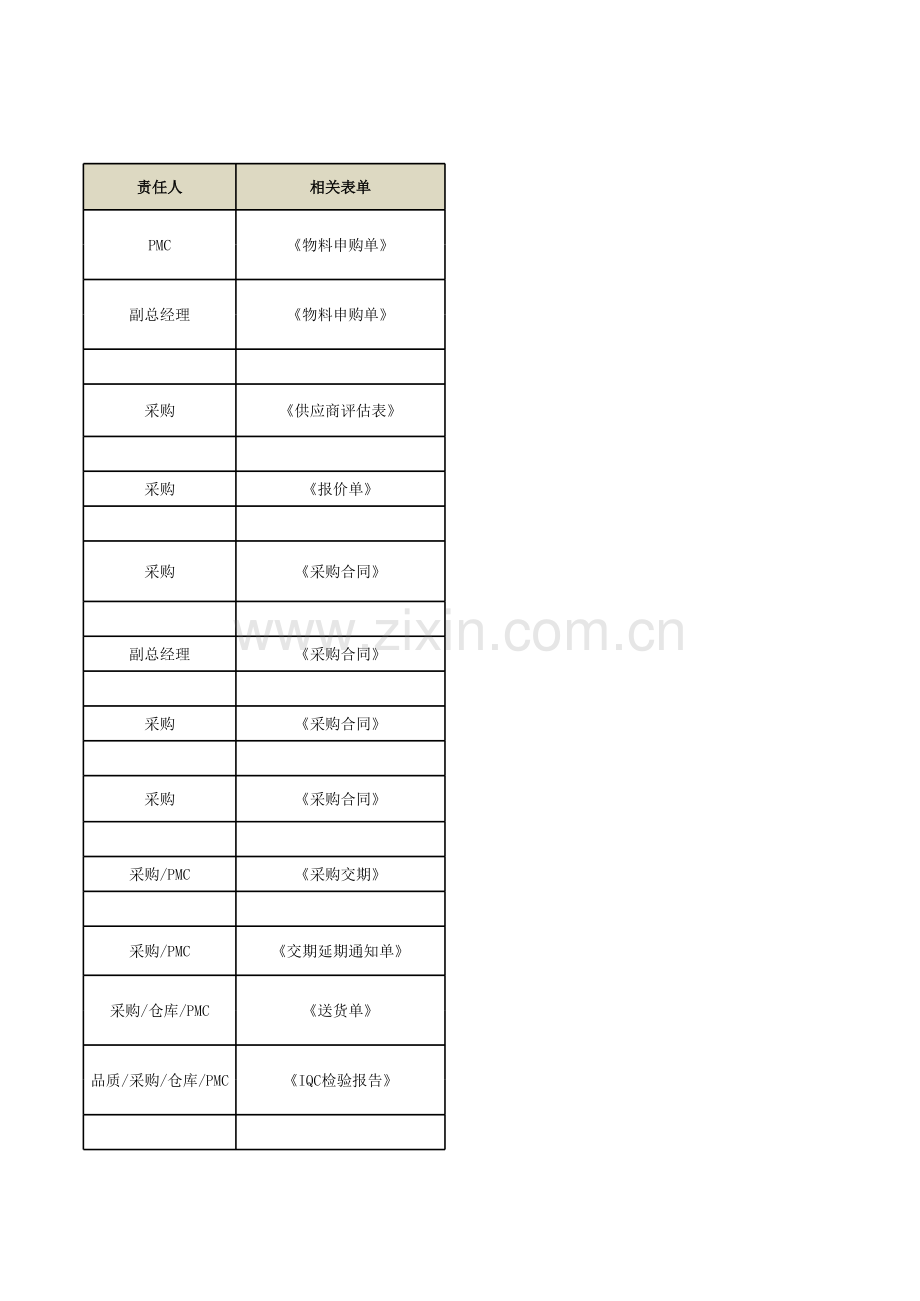 采购部工作管理流程图.xlsx_第3页