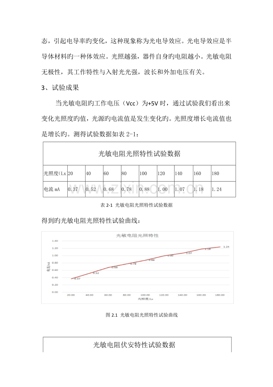 2023年光电实验报告.doc_第3页