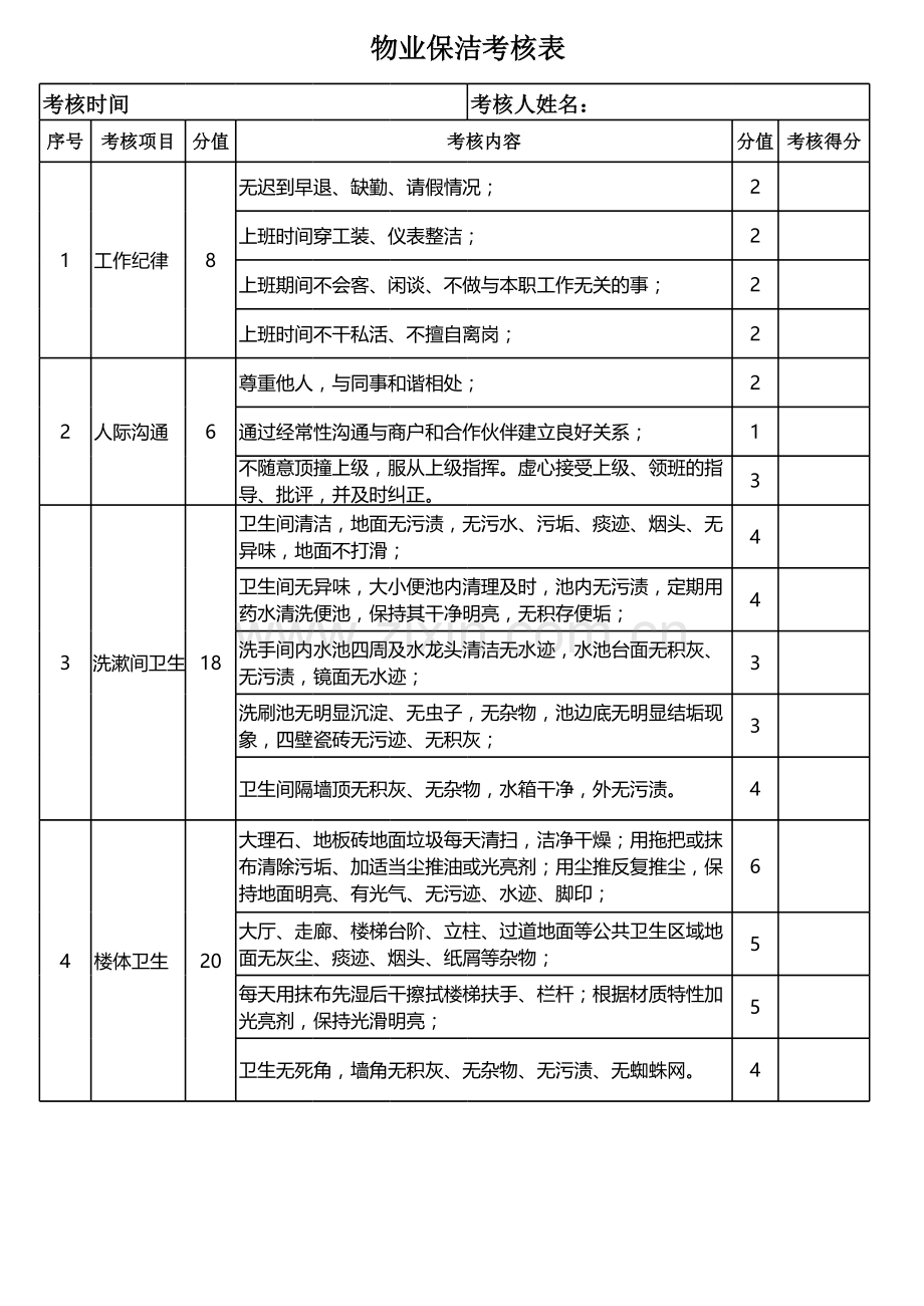 物业保洁考核表.xlsx_第1页