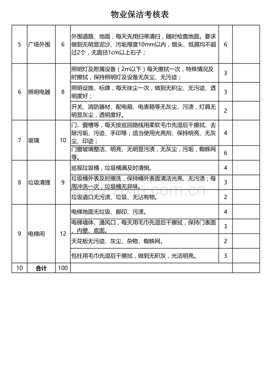 物业保洁考核表.xlsx_第2页