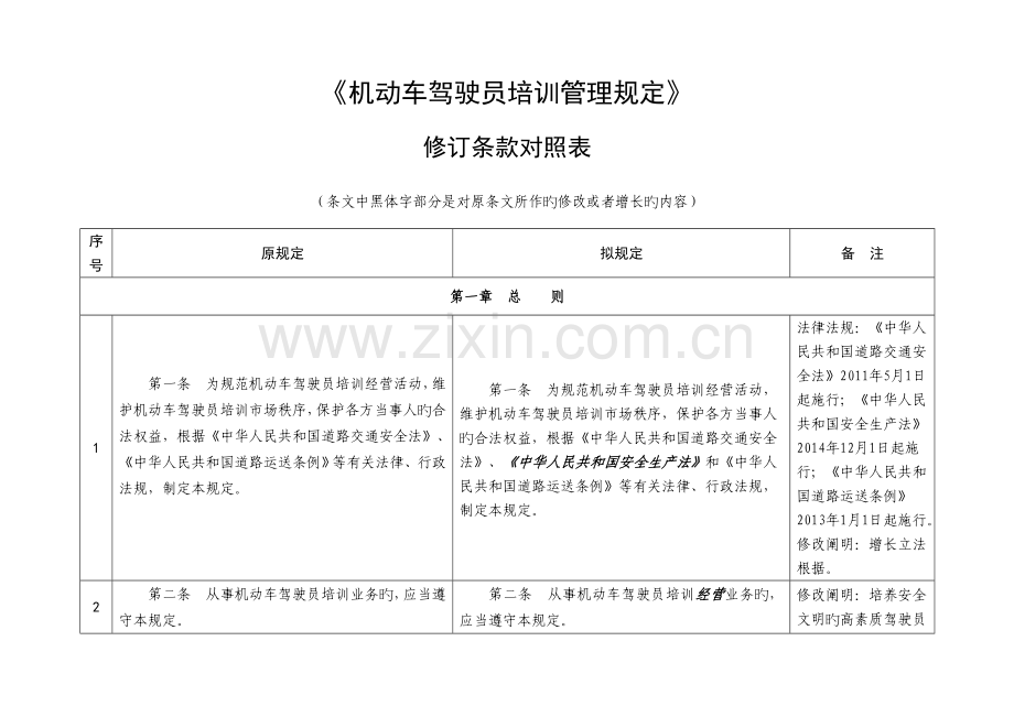 机动车驾驶员培训管理规定整理修改稿.doc_第1页