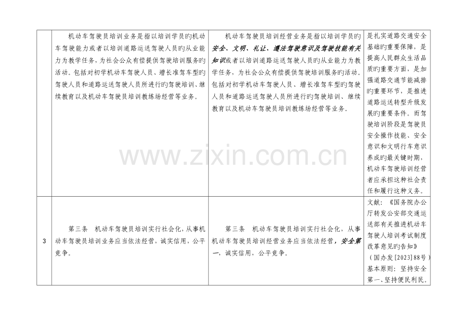 机动车驾驶员培训管理规定整理修改稿.doc_第2页