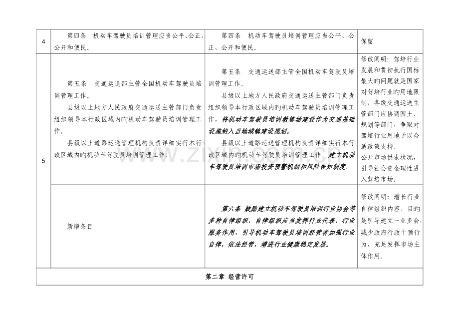 机动车驾驶员培训管理规定整理修改稿.doc_第3页