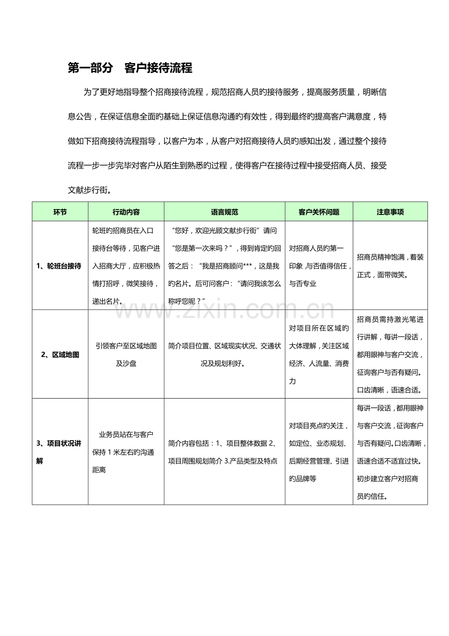 招商接待流程和统一说辞.doc_第2页