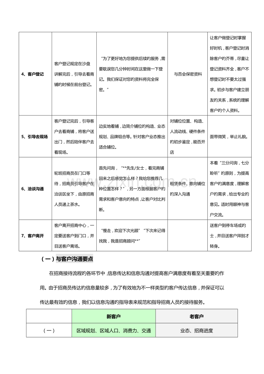 招商接待流程和统一说辞.doc_第3页