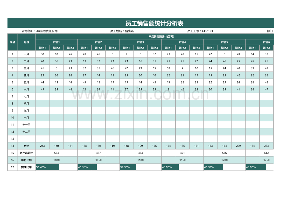 员工销售额统计分析表.xlsx_第1页