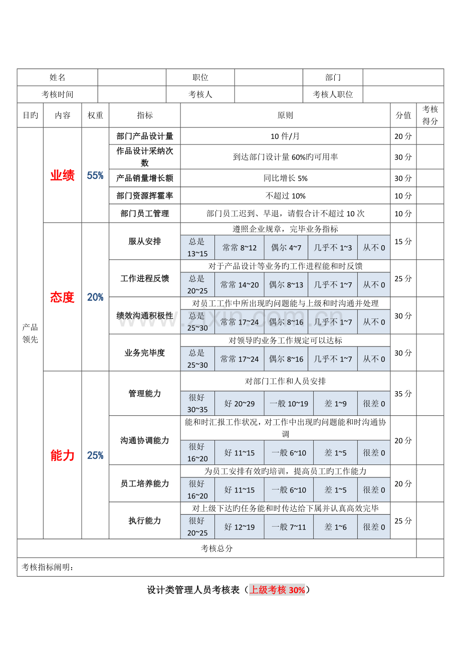 2023年设计研发部管理人员考核表.docx_第3页