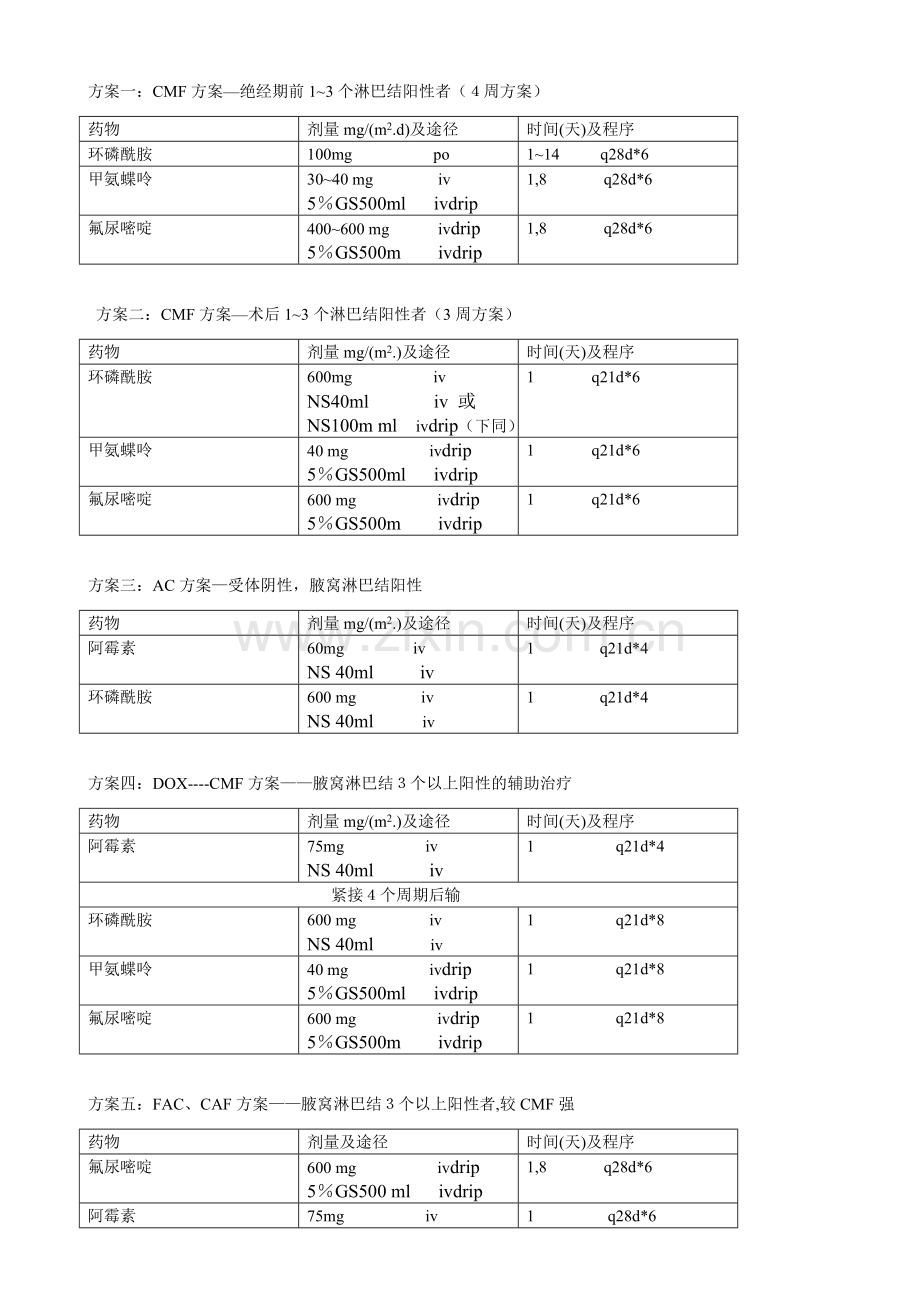 乳腺癌的化疗方案.doc_第2页