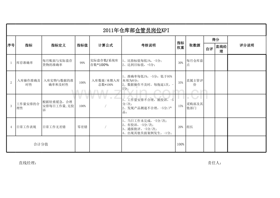 物流仓储KPI考核指标.xlsx_第3页