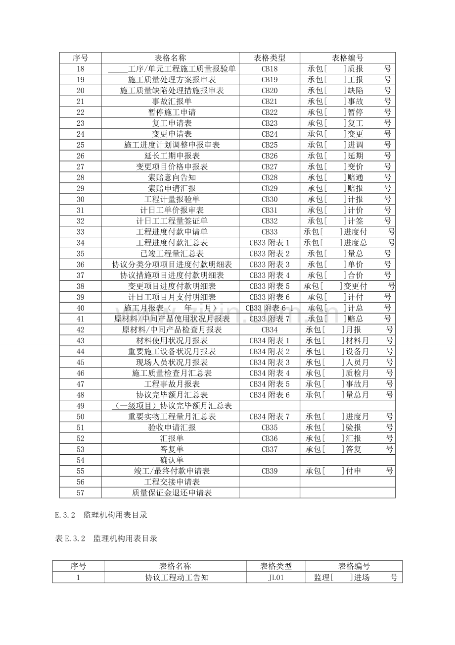 2023年水利水电工程施工安全管理导则水利工程施工监理规范全套表格已改.doc_第3页