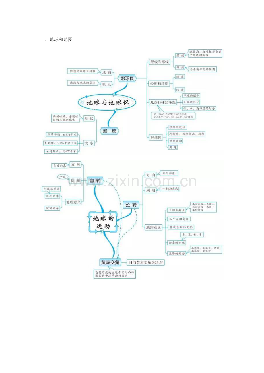 2023年初中地理知识的全套思维导图.docx_第1页