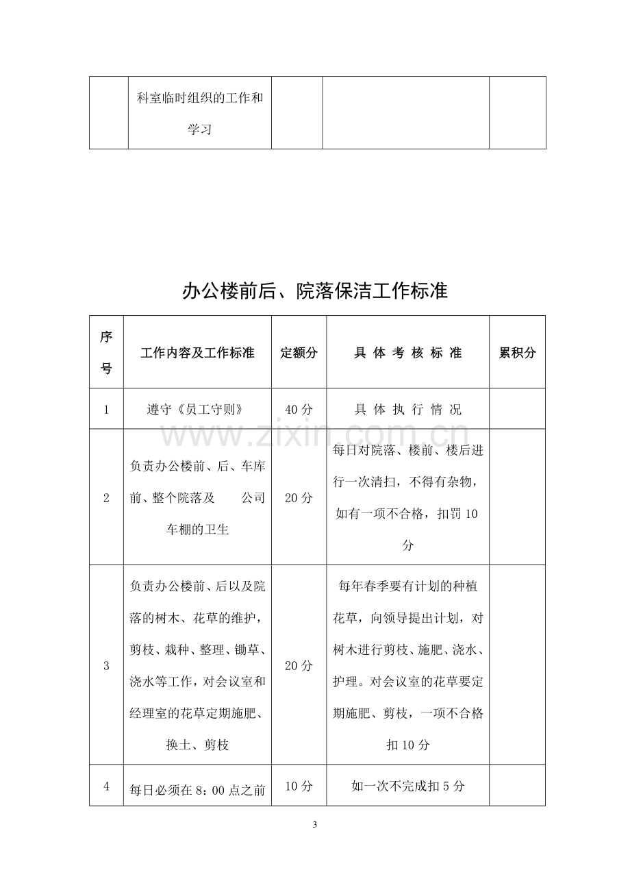 办公楼内保洁工作标准.docx_第3页