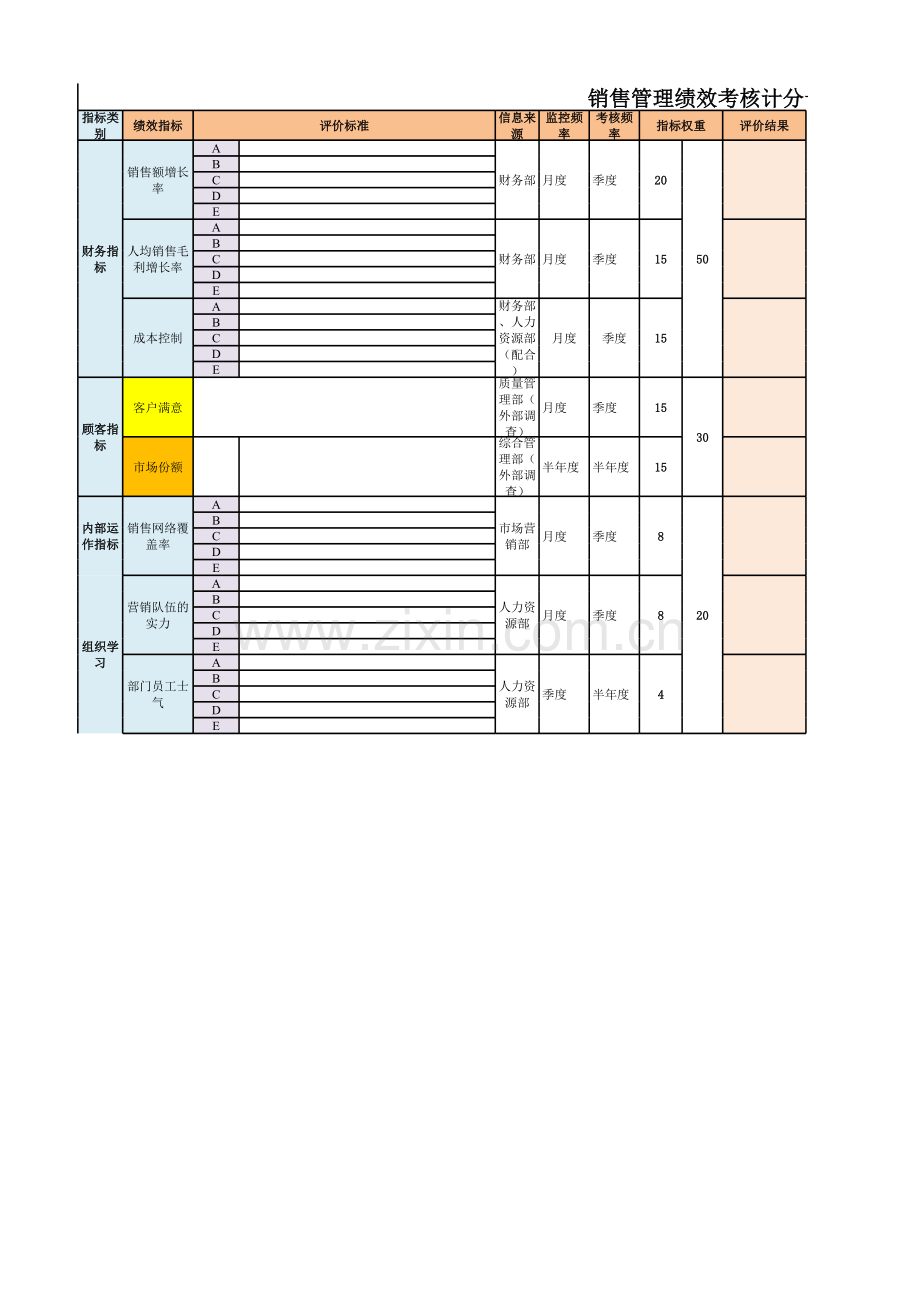 (KPI)销售管理绩效考核计分标准表.xlsx_第1页