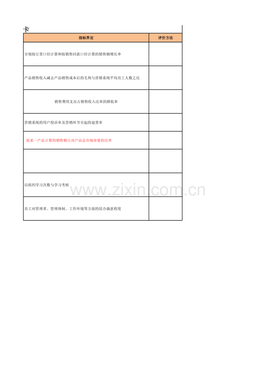 (KPI)销售管理绩效考核计分标准表.xlsx_第2页