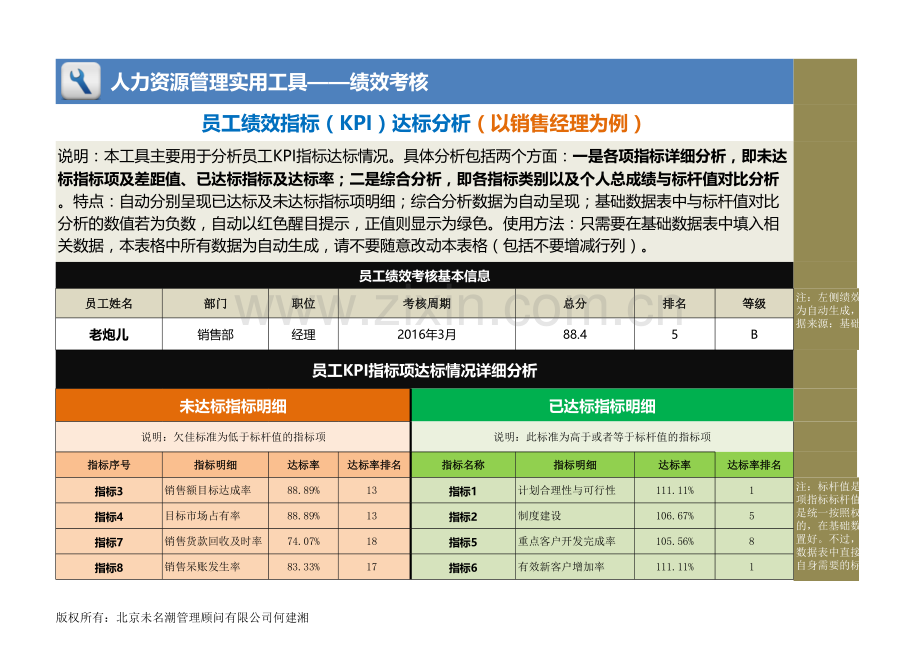 员工绩效指标(KPI)达标分析表(以销售经理为例).xlsx_第1页