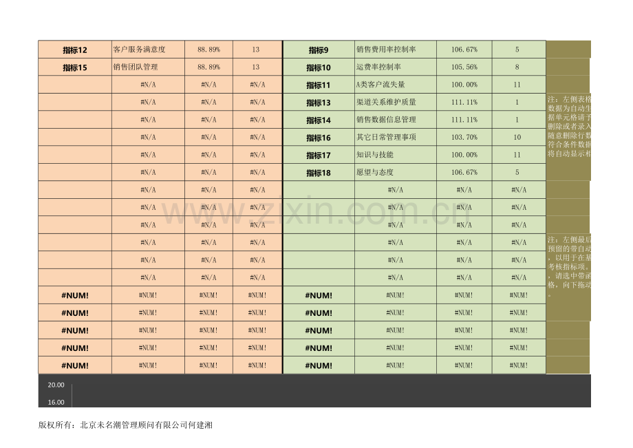 员工绩效指标(KPI)达标分析表(以销售经理为例).xlsx_第2页