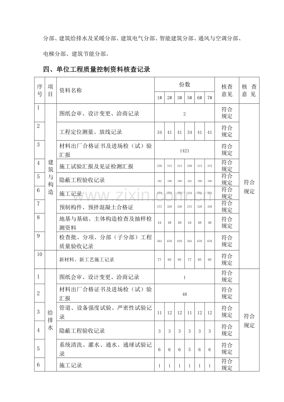 竣工验收总结报告资料.doc_第3页