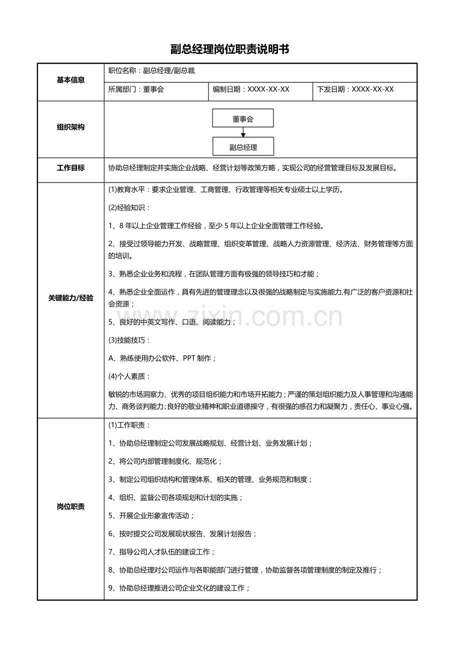 副总经理岗位职责说明书.docx_第1页