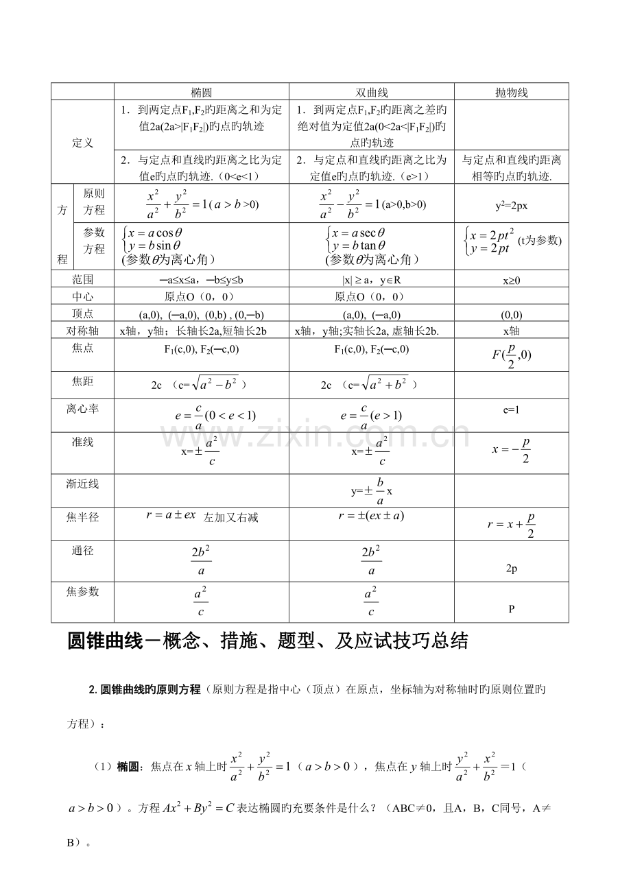 2023年高二数学圆锥曲线方程知识点总结.doc_第1页