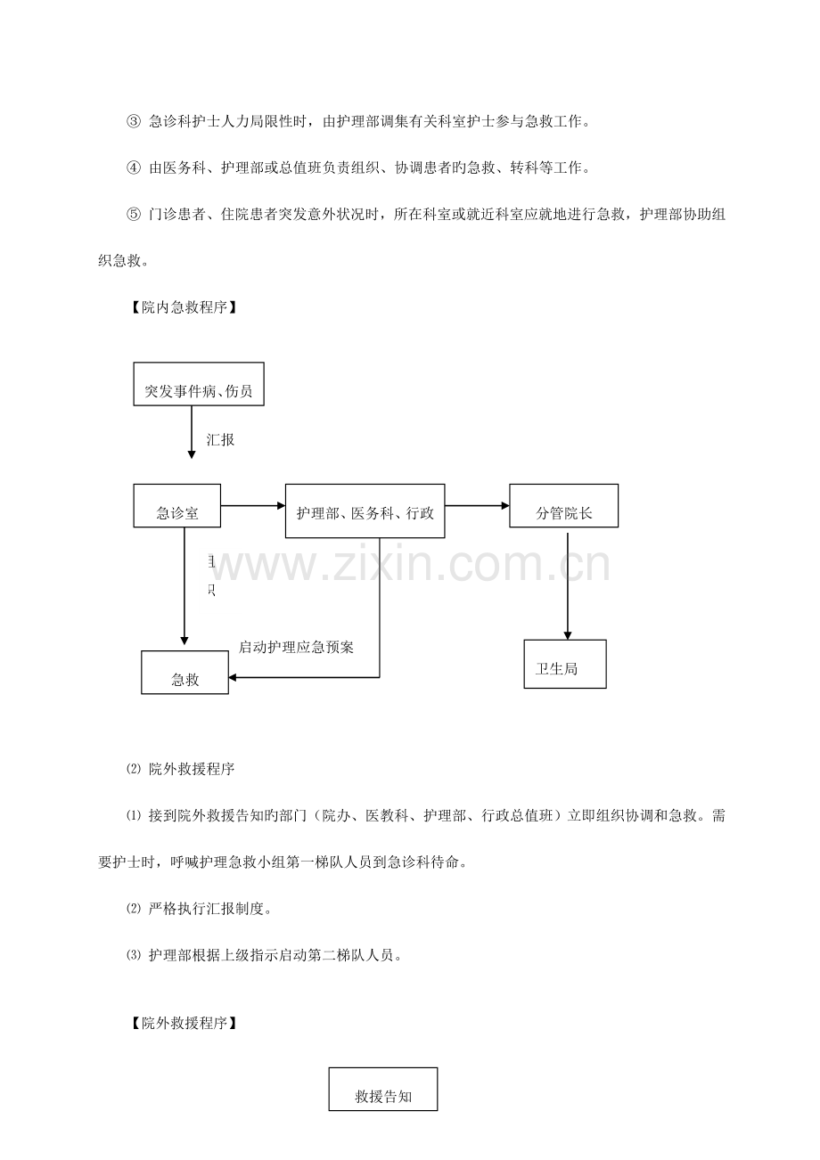 2023年护理应急预案.doc_第2页