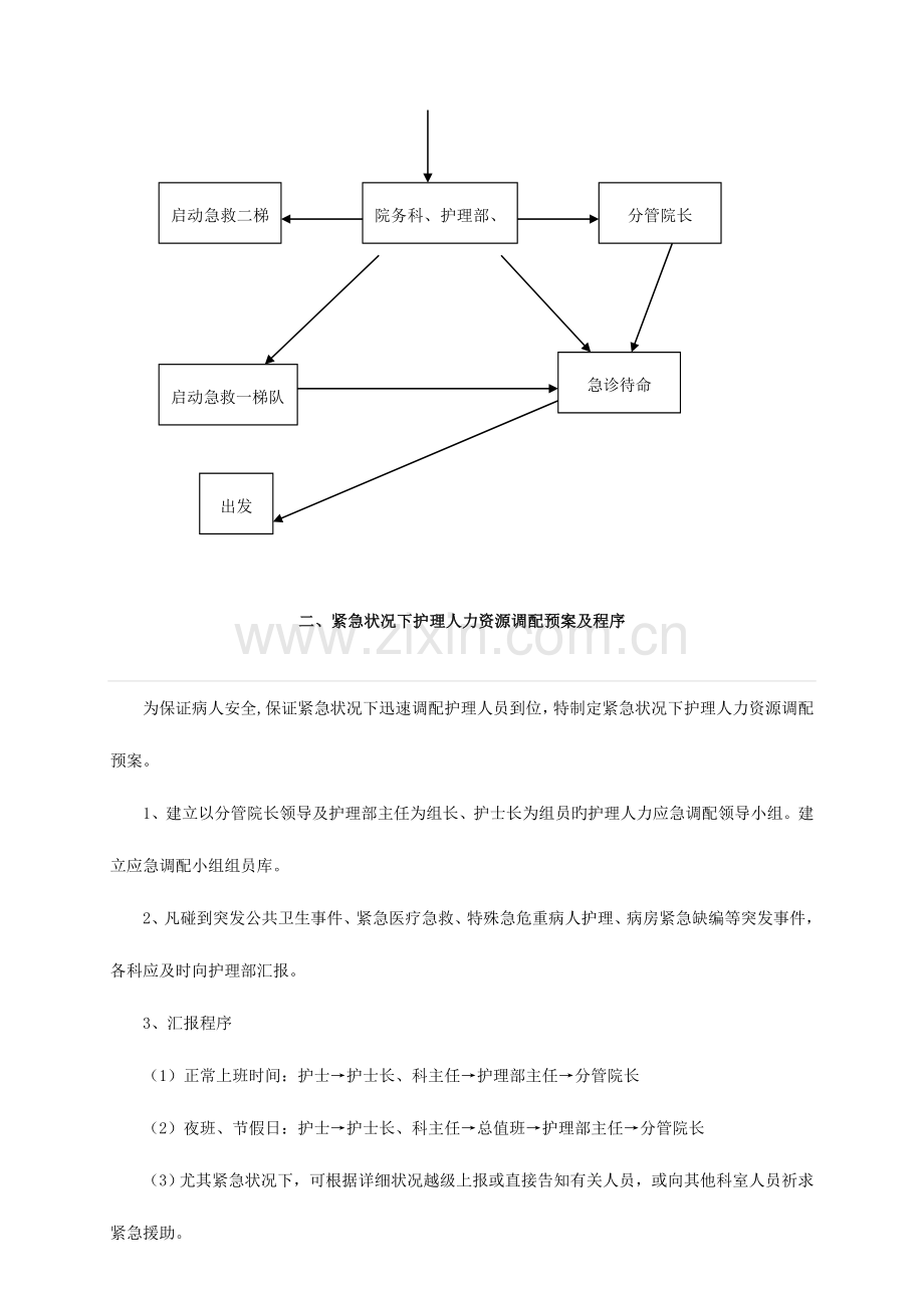 2023年护理应急预案.doc_第3页