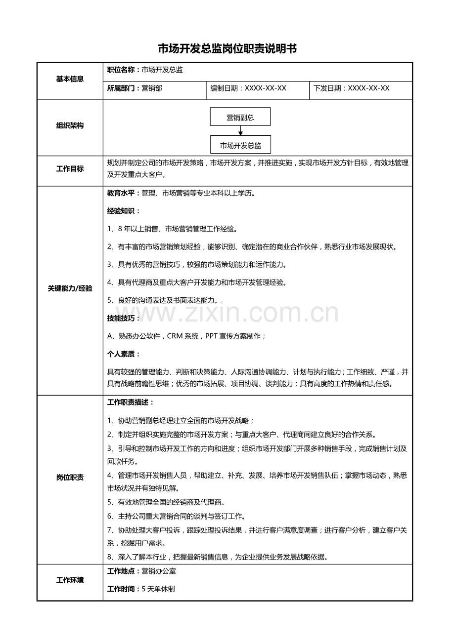 市场开发总监岗位职责说明书.docx_第1页